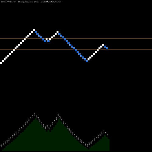 Free Renko charts ADVENT COMP. 531429 share BSE Stock Exchange 