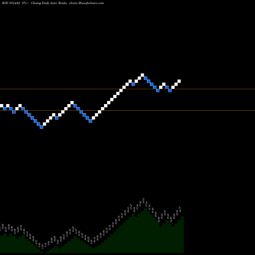 Free Renko charts SYSTEMATIX 531432 share BSE Stock Exchange 