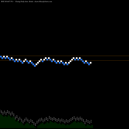 Free Renko charts PWASML 531437 share BSE Stock Exchange 