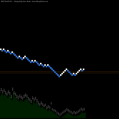 Free Renko charts GOLDSTONE EN 531439 share BSE Stock Exchange 