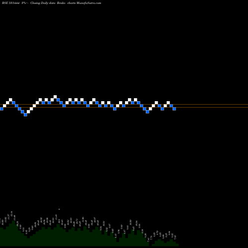 Free Renko charts VARDHMAN 531444 share BSE Stock Exchange 