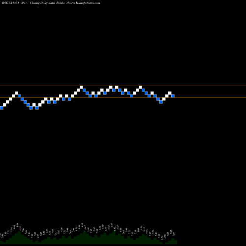 Free Renko charts BOSTON BIO SYSTEMS LTD. 531458 share BSE Stock Exchange 