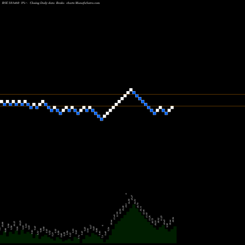 Free Renko charts CONTI.CONTRL 531460 share BSE Stock Exchange 