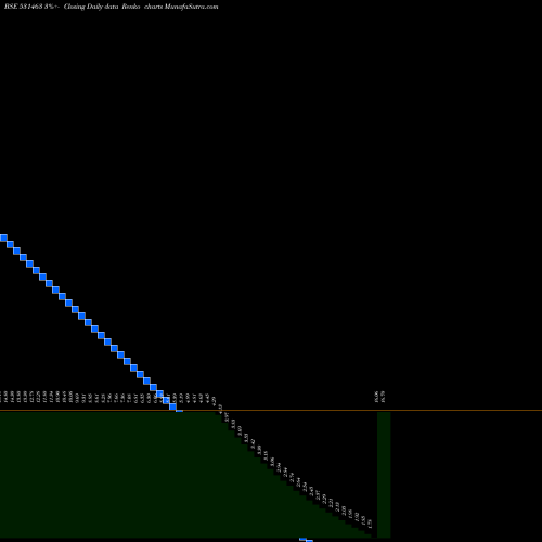 Free Renko charts GLOBAL INFRATECH & FINANCE LIM 531463 share BSE Stock Exchange 