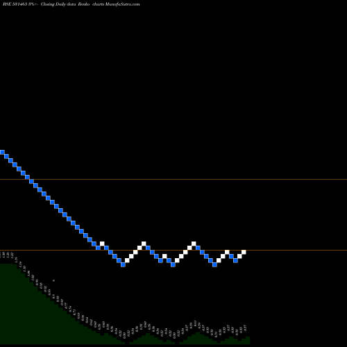 Free Renko charts NOUVEAU 531465 share BSE Stock Exchange 