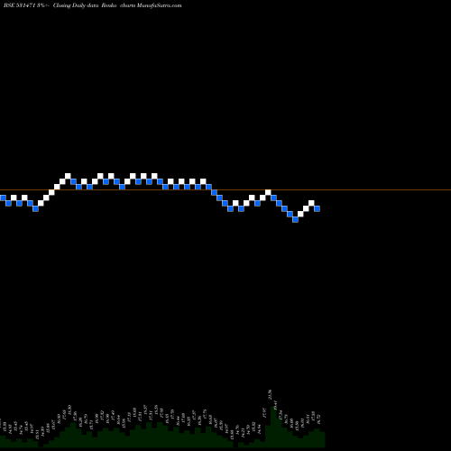 Free Renko charts DUKE OFFSHOR 531471 share BSE Stock Exchange 