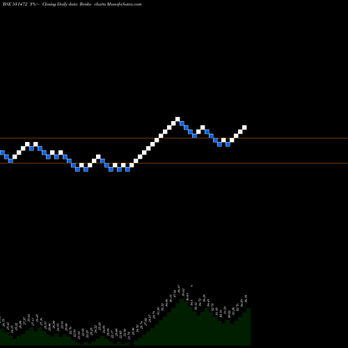 Free Renko charts CYBELE IND 531472 share BSE Stock Exchange 