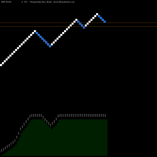 Free Renko charts FILMCITY MEDIA LTD. 531486 share BSE Stock Exchange 