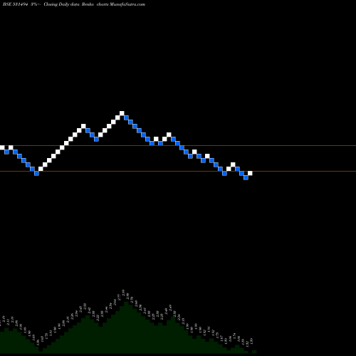 Free Renko charts NAVKAR BUILD 531494 share BSE Stock Exchange 