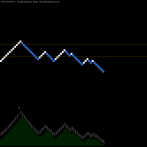 Free Renko charts BLUECOAST 531495 share BSE Stock Exchange 
