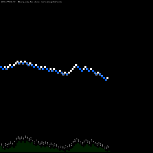 Free Renko charts MADHUCON PRJ 531497 share BSE Stock Exchange 