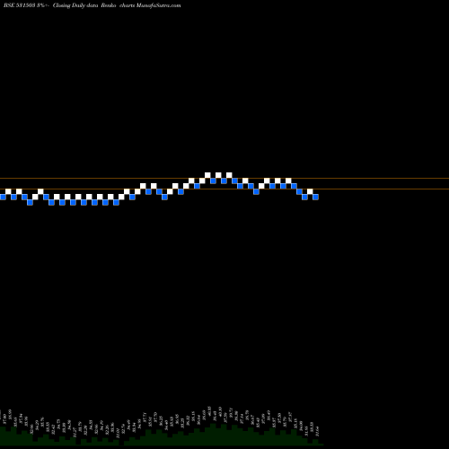 Free Renko charts MARIS SPIN. 531503 share BSE Stock Exchange 