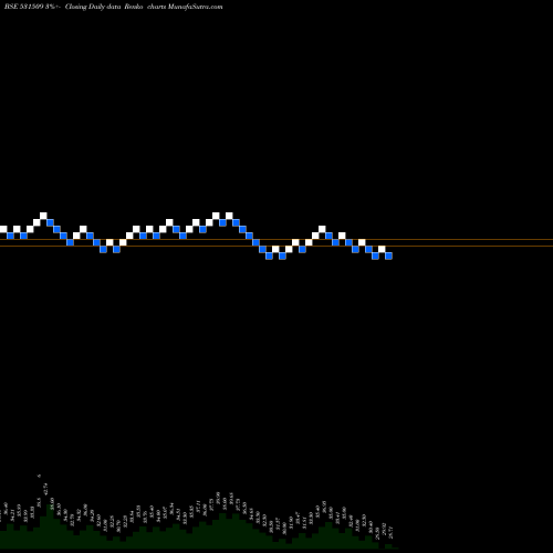 Free Renko charts STEP TWO COR 531509 share BSE Stock Exchange 