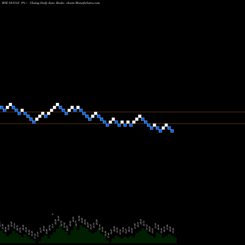 Free Renko charts ORIENT TRADE 531512 share BSE Stock Exchange 