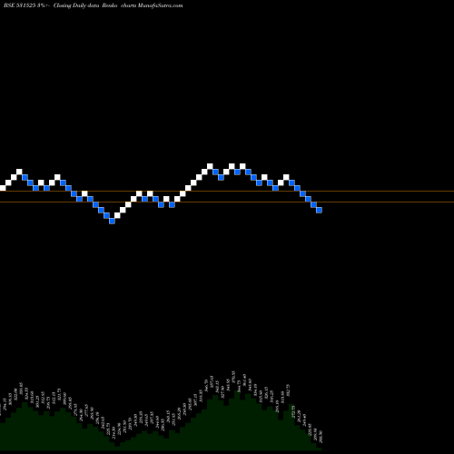 Free Renko charts ACE SOFTWARE 531525 share BSE Stock Exchange 