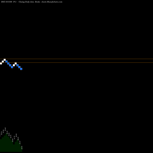 Free Renko charts BETALA GLOBAL SECURITIES LTD. 531530 share BSE Stock Exchange 