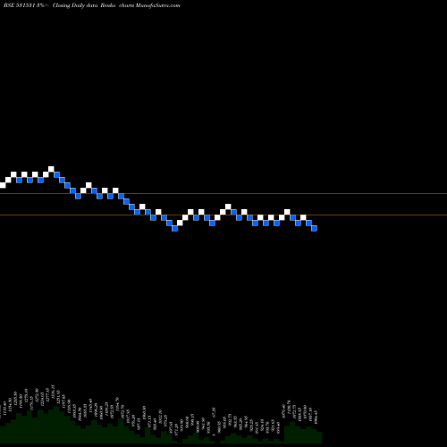 Free Renko charts HATSUN AGRO 531531 share BSE Stock Exchange 
