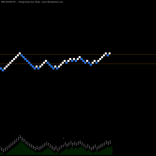 Free Renko charts E.COM INFOTE 531533 share BSE Stock Exchange 