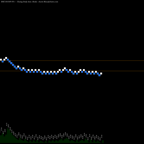 Free Renko charts RISHABH DIGH 531539 share BSE Stock Exchange 
