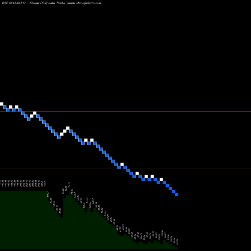 Free Renko charts JINDAL WORLD 531543 share BSE Stock Exchange 