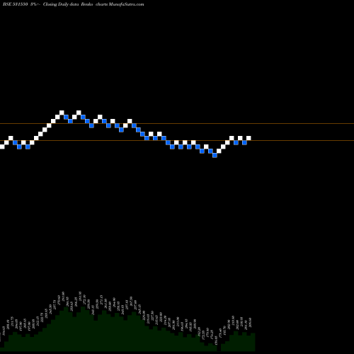 Free Renko charts JHAVERI CRED 531550 share BSE Stock Exchange 