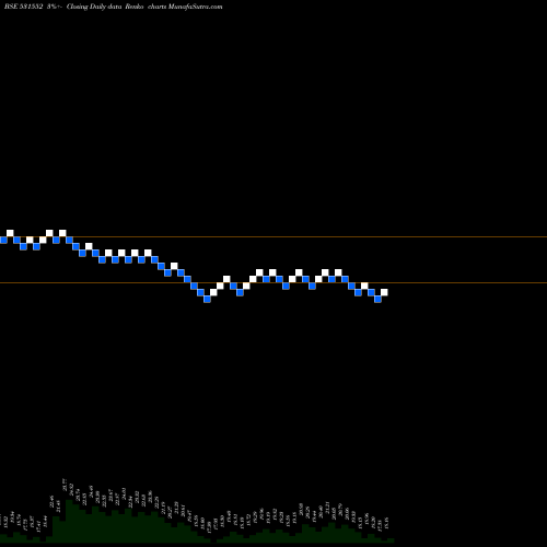 Free Renko charts RAGHUNATH TO 531552 share BSE Stock Exchange 