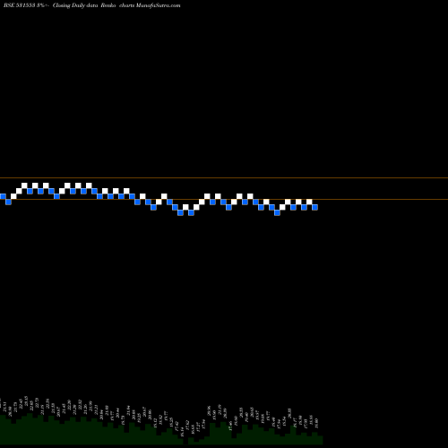Free Renko charts DRL 531553 share BSE Stock Exchange 
