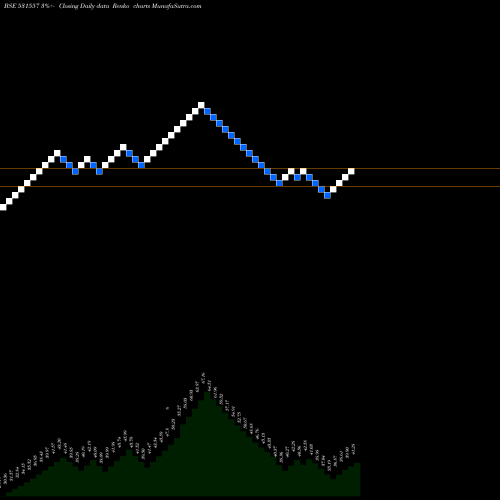 Free Renko charts AMIT SECUR. 531557 share BSE Stock Exchange 