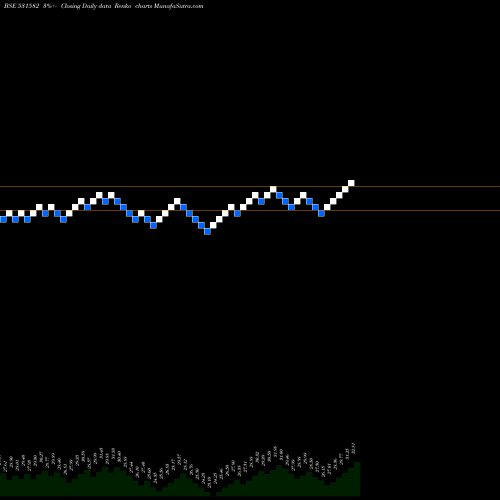 Free Renko charts BERYL SECUR. 531582 share BSE Stock Exchange 