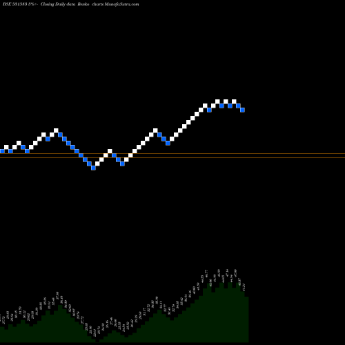 Free Renko charts RAP MEDIA 531583 share BSE Stock Exchange 