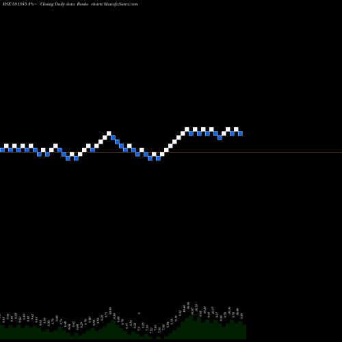 Free Renko charts DEVINE IMPE 531585 share BSE Stock Exchange 
