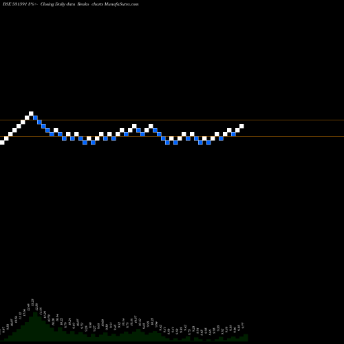 Free Renko charts BAMPSL SECUR 531591 share BSE Stock Exchange 