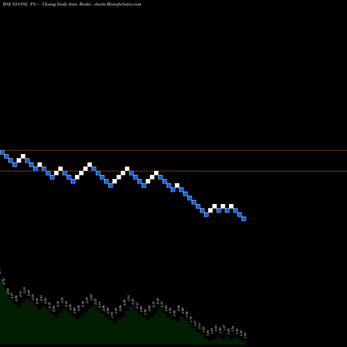 Free Renko charts GENPHARMA 531592 share BSE Stock Exchange 