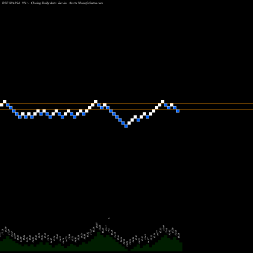 Free Renko charts INCON ENGG. 531594 share BSE Stock Exchange 