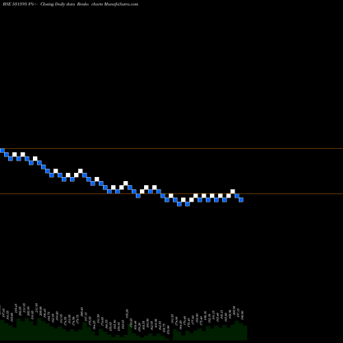 Free Renko charts CGCL 531595 share BSE Stock Exchange 