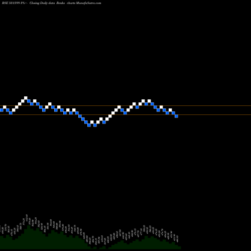 Free Renko charts FDC LIMITED 531599 share BSE Stock Exchange 