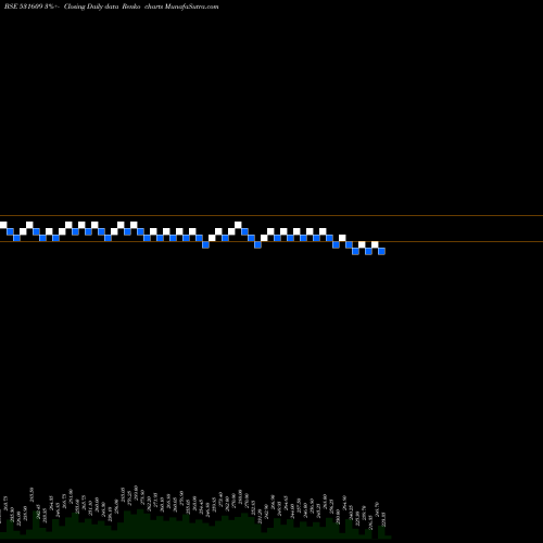 Free Renko charts KG PETROCHEM 531609 share BSE Stock Exchange 