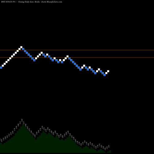 Free Renko charts MAL 531613 share BSE Stock Exchange 