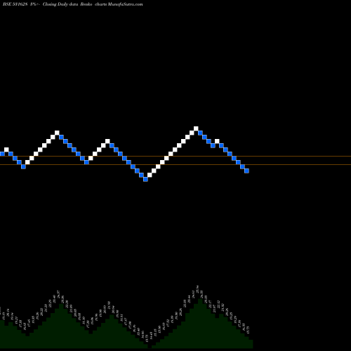 Free Renko charts TEJASSVI 531628 share BSE Stock Exchange 