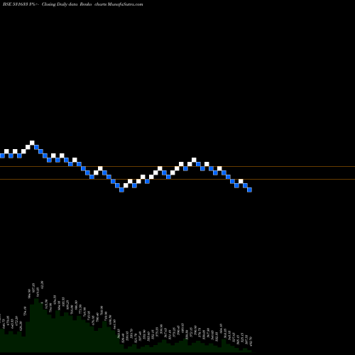 Free Renko charts LINCOLN PHAR 531633 share BSE Stock Exchange 