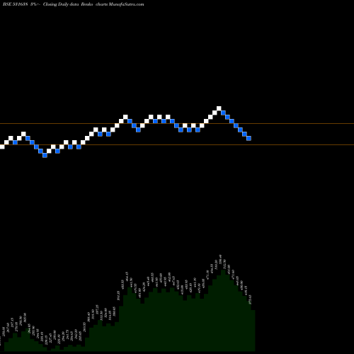 Free Renko charts SURAJ LTD 531638 share BSE Stock Exchange 