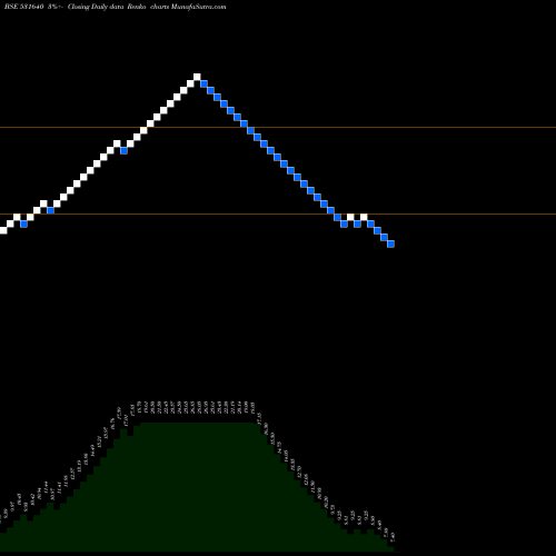 Free Renko charts SICL 531640 share BSE Stock Exchange 