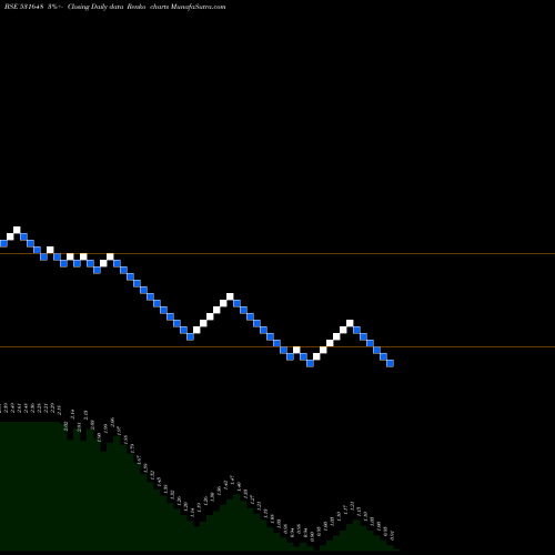 Free Renko charts MAHAVIRIND 531648 share BSE Stock Exchange 