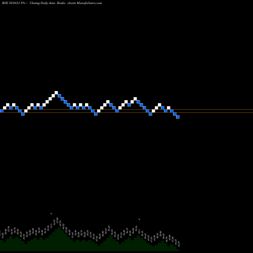 Free Renko charts NATIONAL GEN 531651 share BSE Stock Exchange 