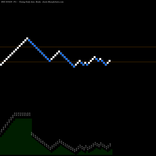 Free Renko charts TRIJAL IND. 531658 share BSE Stock Exchange 