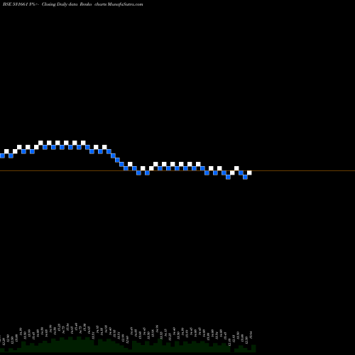 Free Renko charts HITTCO TOOLS 531661 share BSE Stock Exchange 