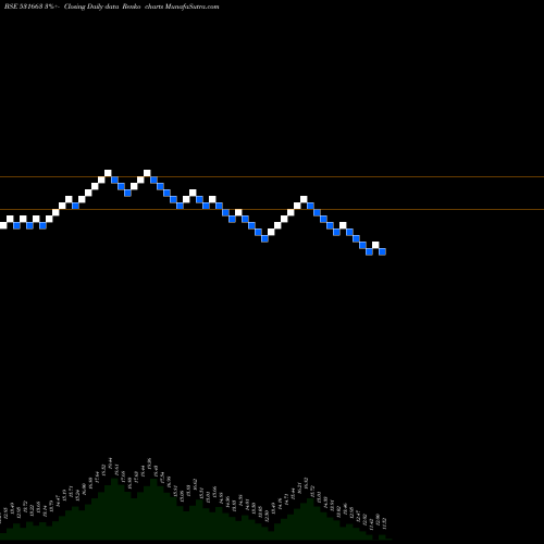 Free Renko charts YUVRAAJHPL 531663 share BSE Stock Exchange 