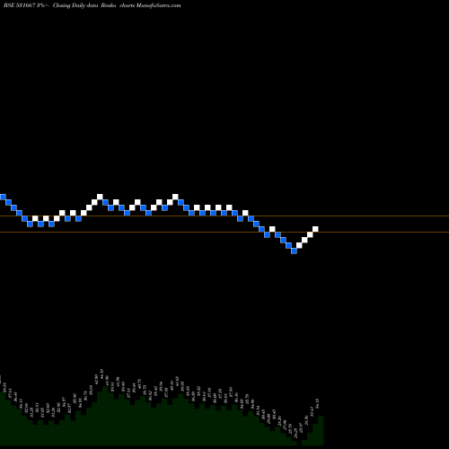 Free Renko charts RRMETAL 531667 share BSE Stock Exchange 