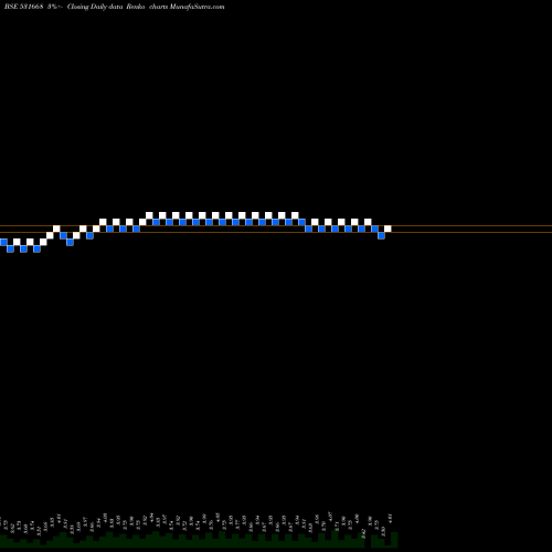 Free Renko charts VISION CORPO 531668 share BSE Stock Exchange 