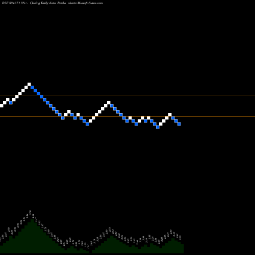 Free Renko charts BISIL PLAST 531671 share BSE Stock Exchange 